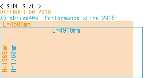 #DIFENDER 90 2019- + X5 xDrive40e iPerformance xLine 2015-
